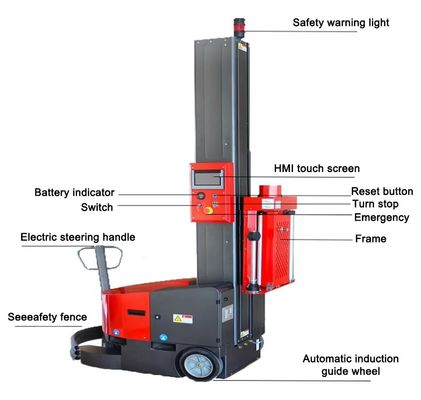 Máquina de embalaje automático de paletas robóticas de accionamiento eléctrico para bandejas de plástico
