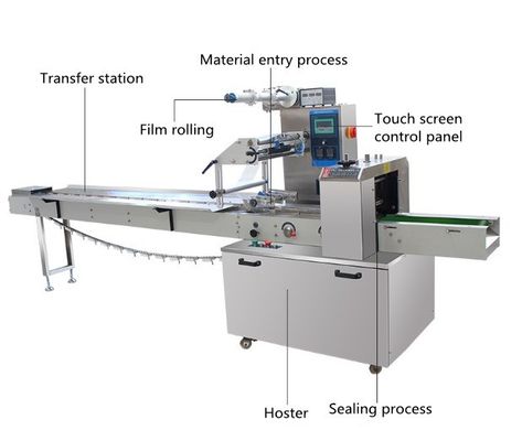 Máquina de embalaje automática de postres de rosquillas para el embalaje de otros materiales KOP/CPP