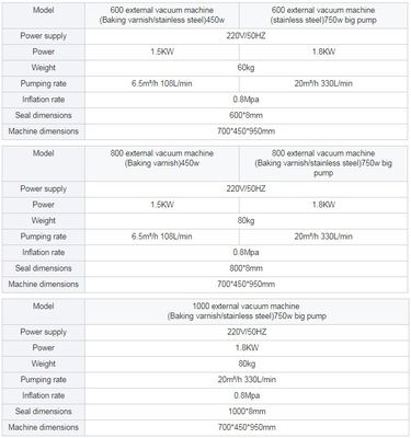Máquinas de embalaje al vacío de tipo externo de acero inoxidable para nueces, granos y carne
